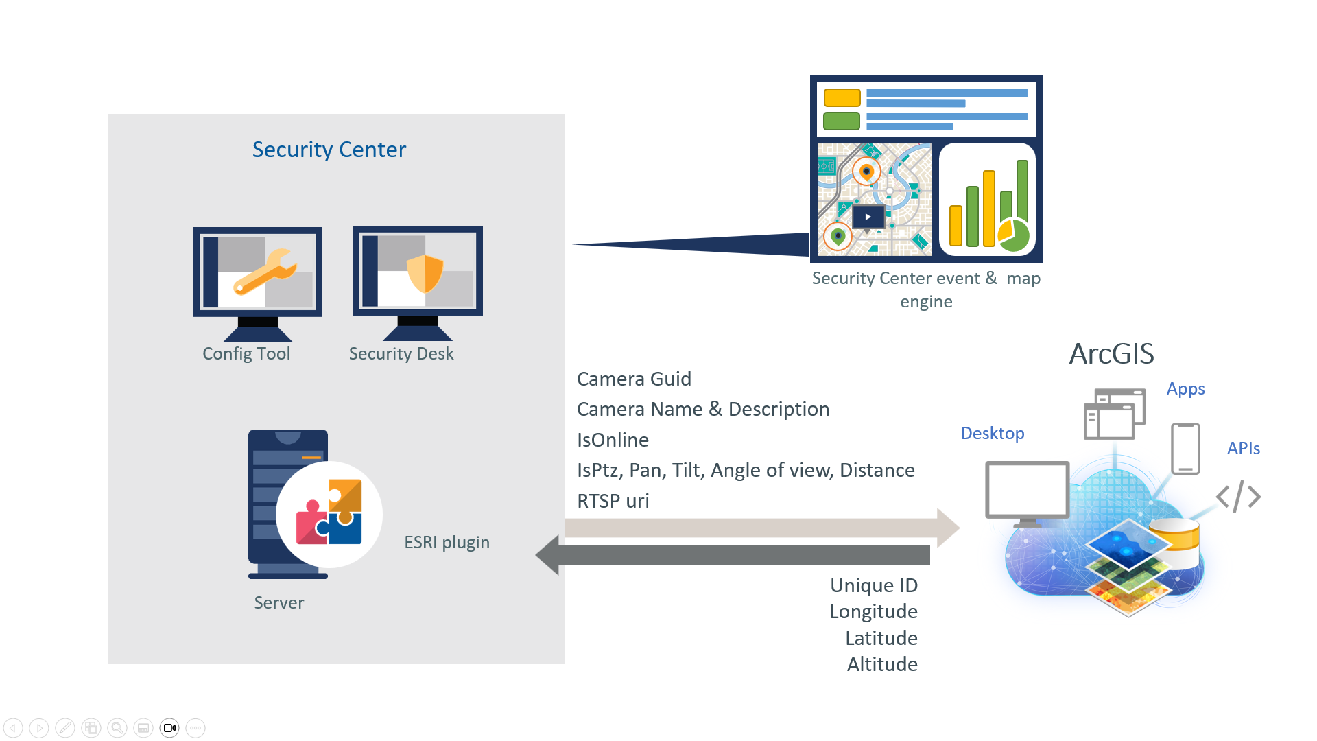 Technical diagram of the ArcGIS plugin